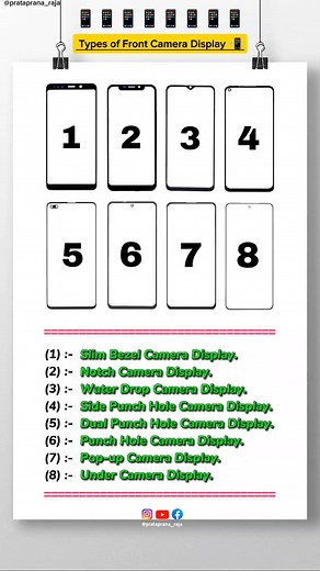 3.5K views · 72 reactions | Different Types of Front Camera Display on smartphones...✅️ | Prãtãp Ràñâ | Facebook