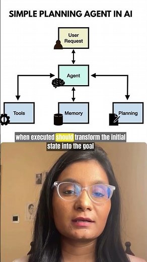 What is a Simple Planning Agent in AI? | Explained Simply