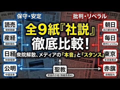 新聞９紙（朝日、毎日、読売、産経、日経、東京、公明、赤旗、聖教）社説を読み比べてみた（2026.01.24）