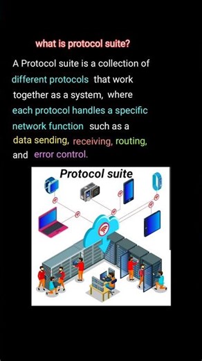 what is protocol suite tamil| TCP/ IP protocol suite for tamil