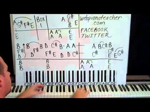 Overcome Piano Lesson Live