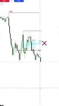 Finding the perfect trade even when you're wrong about the bias #tradingfr #forextrader #smc #ord...