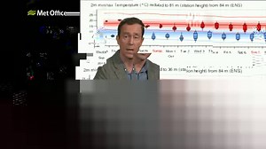 21K views · 187 reactions | Staying sunny and dry? Check out the weather trends for the next ten days with Alex Deakin... | Met Office | Facebook