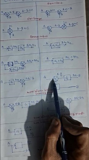 block diagram reduction #controlengineering