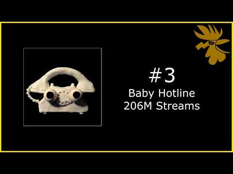 TOP 100 Most Popular Songs of Jack Stauber on Spotify
