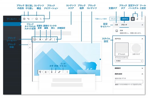 WordPressブロックエディターの使い方とデザインカスタマイズ方法 | LIQUID PRESS