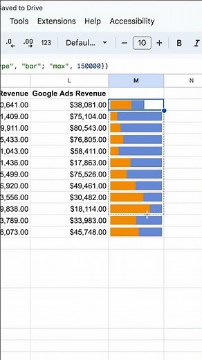 Get to Know SPARKLINE in Google Sheets #shorts #googlesheets #sparkline