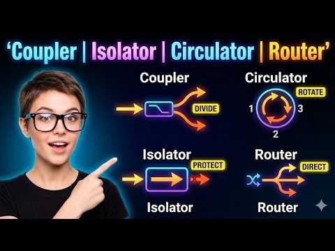 Optical Couplers, Isolators, Circulators & Routers | MSBTE K Scheme Explained