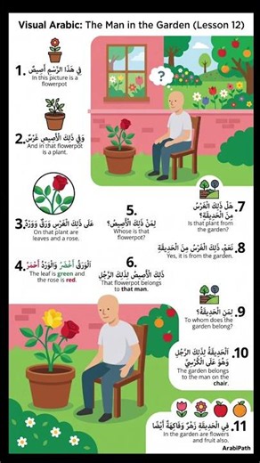 Answers✅ #learnarabic #arabipath #easyclass #forbegginers #easy #speakarabic #course #grammar #yt
