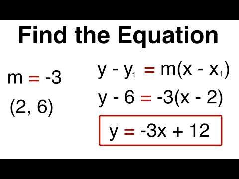How to Write the Equation of a Line Given Slope and a Point (Step-by-Step Guide)