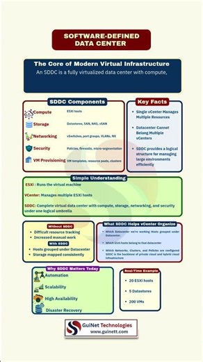 What is SDDC? | Software Defined Data Center Explained