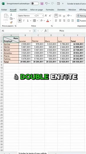 🧩 Tu veux créer un tableau à double en-tête dans Excel ? 💡 Mes Tutos Excel te montrent l’astuce propre pour avoir un titre de ligne ET un titre de colonne dans la même cellule 🔥 🛠️ Étapes : ➡️ Clique dans la première cellule du tableau ➡️ Écris le titre des en-têtes de colonnes ➡️ Appuie sur ALT Entrée pour aller à la ligne ➡️ Écris le titre des en-têtes de lignes ➡️ Clic droit → Format de cellule ➡️ Onglet Bordures ➡️ Ajoute une bordure diagonale pour “couper” la cellule en deux 🎯 Résultat
