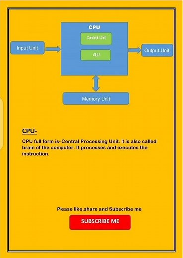 explain CPU architecture 👍@ExplainingComputers @careerp @Computerphile