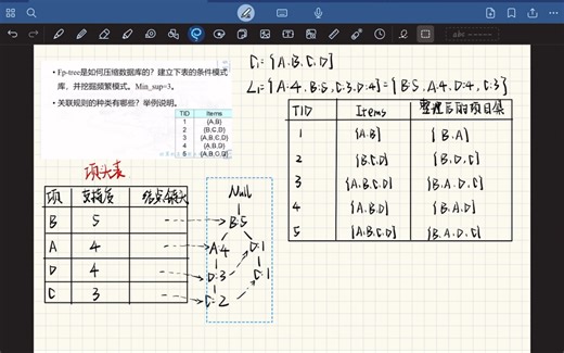 【数据挖掘】FP-Tree&&FP-Growth算法超详细教程！