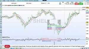 Shell's share price hits record high amid changes in strategy and oil price