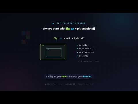 10. Anatomy of a Figure | Data Science with Python