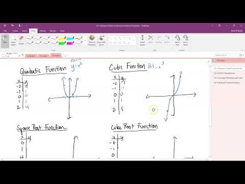 1.6-1Review of Base Functions & General Transformation Model