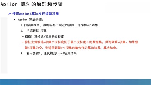 18.Apriori算法的介绍
