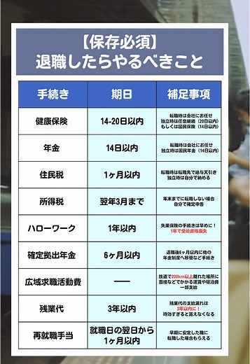 退職後にやるべき手続きとポイント