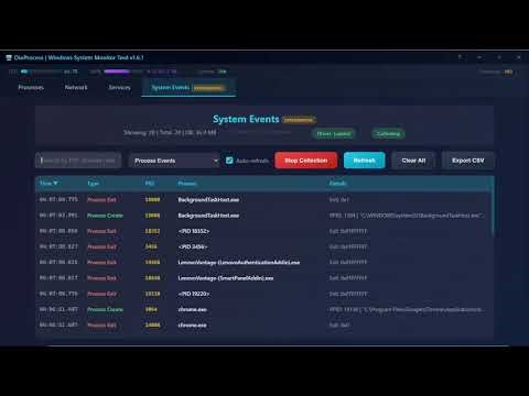 DioProcess v1.6 Quick Review - Introducing the Kernel-Mode Driver Module