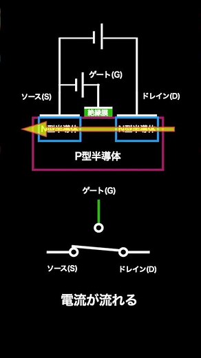 【論理回路】OR回路を電気回路で表す #論理回路 #コンピュータサイエンス #計算機概論 #解説