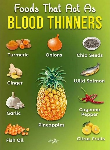 Top Foods That Act as Natural Blood Thinners#HeartHealthFoods #NaturalBloodThinners