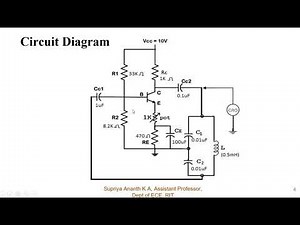 3. Colpitts Oscillator, Analog and Digital Systems Design Lab BECL305,ECE, RIT-Hassan