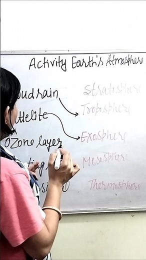 Earth atmospheric layer activity #kidseducation
