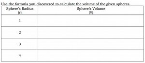Use the formula you discovered to calculate the volume of the g... | Filo