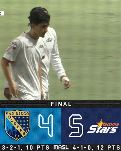 FINAL: Five days off after being shut out by the Sockers, the Tacoma Stars, led by two goals from Jamael Cox and Nani Mendoza, get a 5-4 win at home! #MASL | Major Arena Soccer League