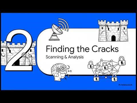 The Six Steps of Ethical Hacking