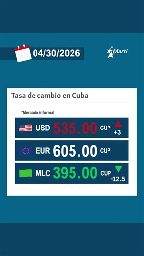 Tasa de cambio en Cuba en el mercado informal