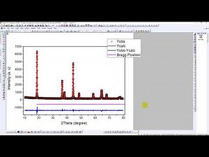 XRD Rietveld refinement by Fullprof - Part 4