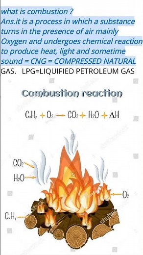 What is combustion? & full form of CNG & LPG.CLASS 6,7,8