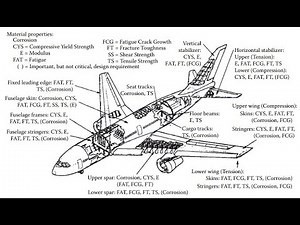 Aircraft Fasteners: Which is Better?