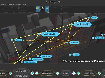 Visual Components推出4.5版本，解锁更多新功能，您准备好了么！！#智能制造 #数字孪生 #visualcomponents #kuka #高效自动化方案工具