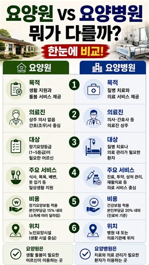 요양원 요양병원 뭐가 다를까? 한눈에 비교! #노년의지혜 #삶의지혜 #시니어
