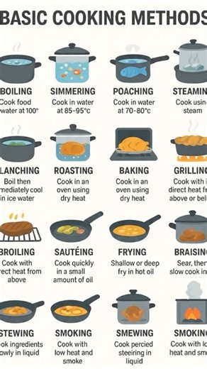 The Ultimate Guide to Cooking Techniques