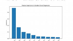 随机森林Gini指数获取特征重要性评分（权重）