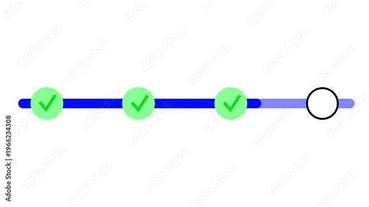 Infographic progress bar animation showing four completed steps with green checkmarks and blue line.
