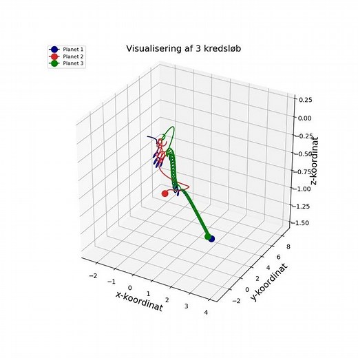 Three Body Problem - Python