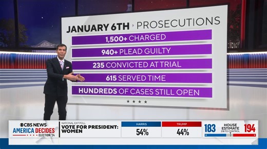 With Donald Trump on the verge of winning the presidency, what does this mean for the many criminal cases that he is facing? | CBS News