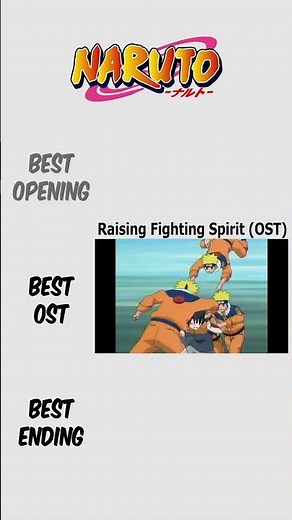 BEST Naruto Songs🦊
