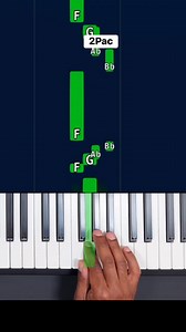 349K views · 2.6K reactions | How to play this easy song from Tupac on piano #pianosoin #pianotutorial #piano | Piano Soin | Facebook