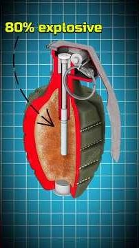 History of HAND GRANADES | #shorts