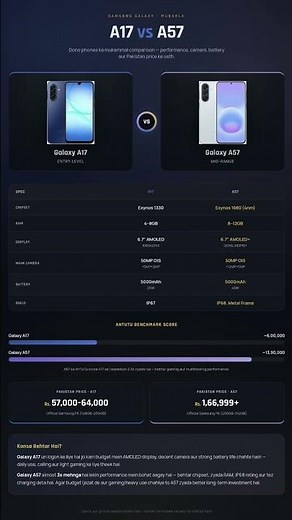 Samsung A17 vs A57 Performance & Camera Comparison! 📱 #smartphone #gamingphone #pubg