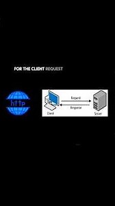 This hidden layer makes your APIs work (HTTP vs TCP) #programming#coding#developer#softwaredeveloper
