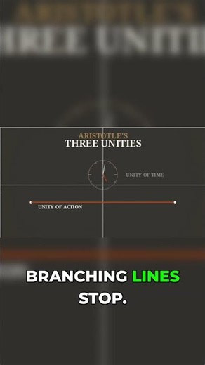 Aristotle's 3 Unities: The Playwriting Pressure Cooker!