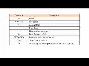 Mind Luster - Learn 23 WHERE Clause and equal operator in SQL Hindi