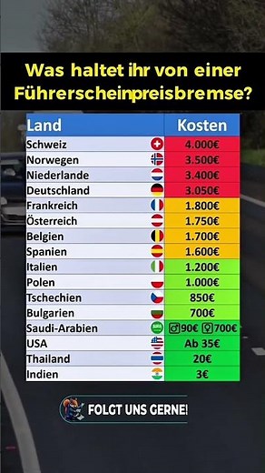 Günstiger Führerschein: Kosten nach Ländern!
